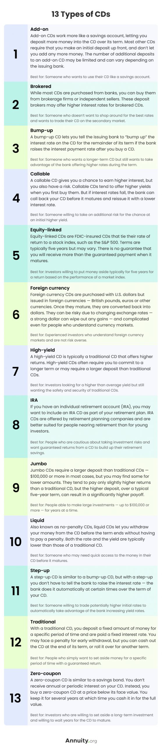 Types of CDs | What Are My Options for Purchasing a CD?
