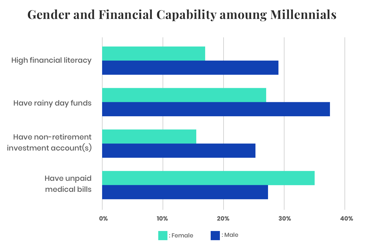 Women & Financial Literacy Facts, Resources & Tips