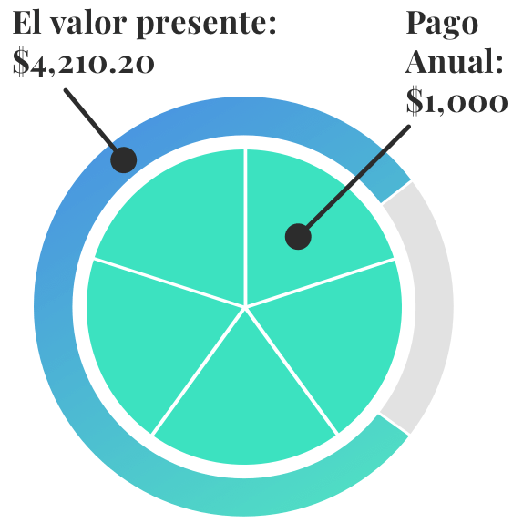 Pago Anual Graphico