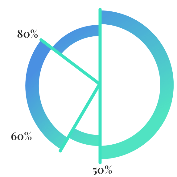 Percio final graphico
