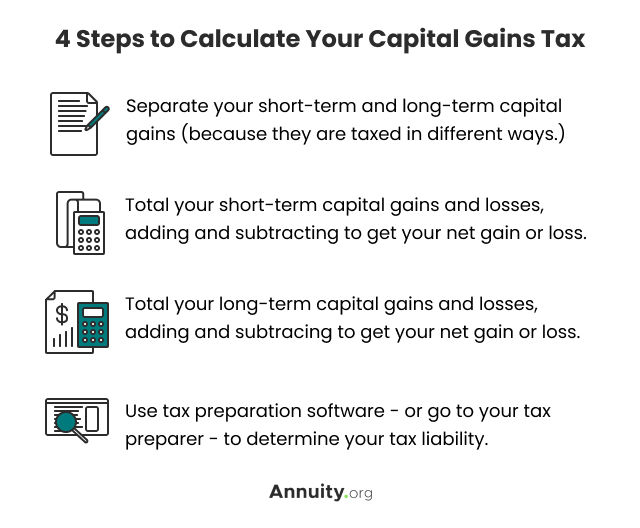 4 Steps to Calculate Your Capital Gains Tax