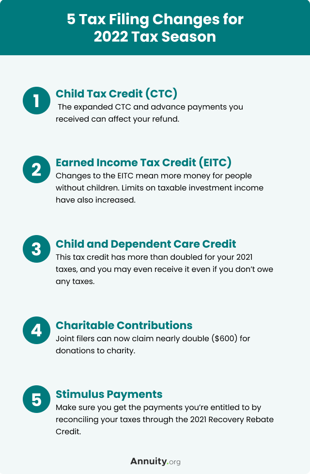 Income tax submission 2022