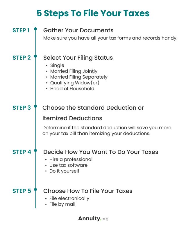 Everything You Need to Know About the 2023 Tax Season
