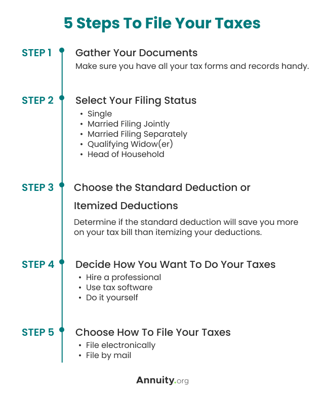 5 Steps to File Your Taxes