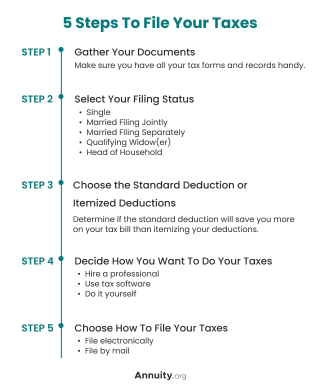 Everything You Need to Know About the 2023 Tax Season