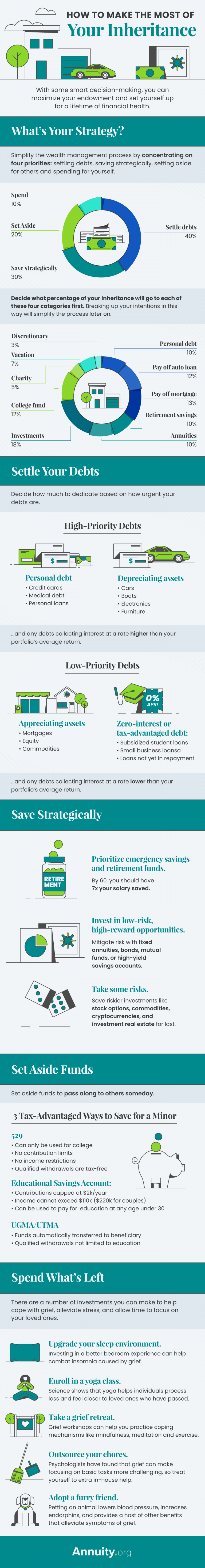 Infographic - How to Make the Most of Your Inheritance