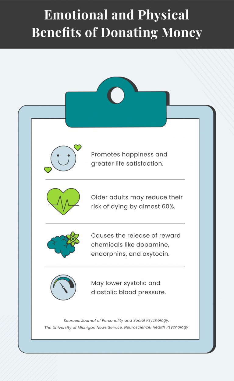 Infographic describing the emotional and physical benefits of donating money