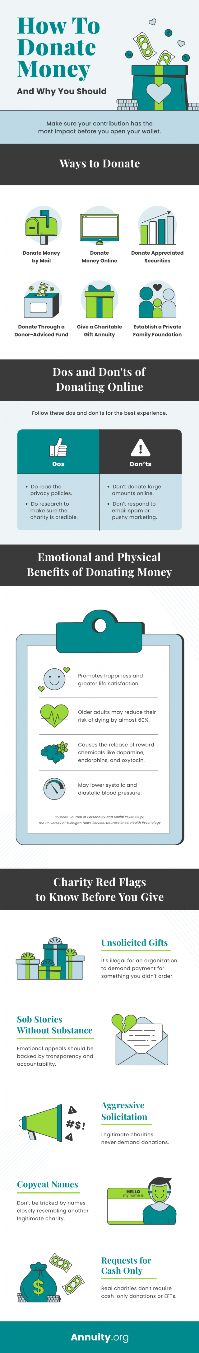 Infographic showing how to donate money