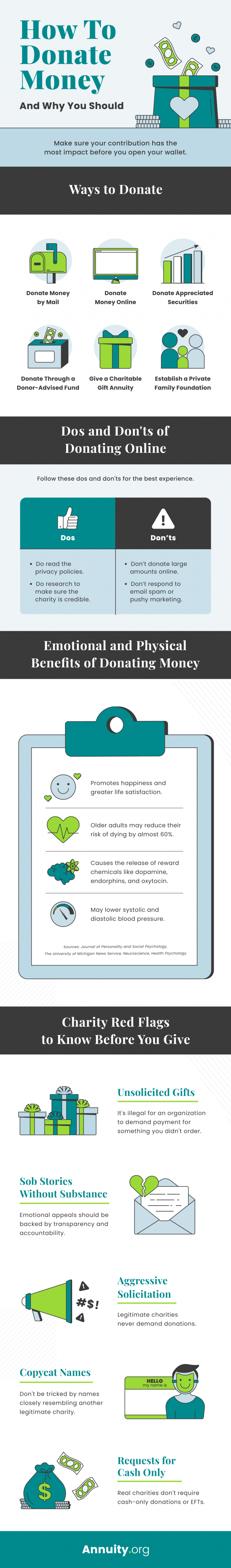 Infographic showing how to donate money