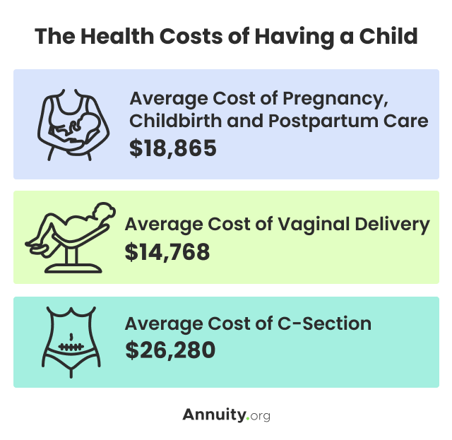 The Health Costs of Having a Child