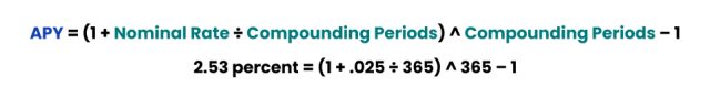 APY formula