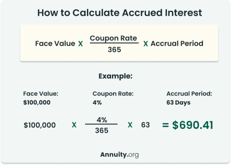 Formula for calculating accrued interest