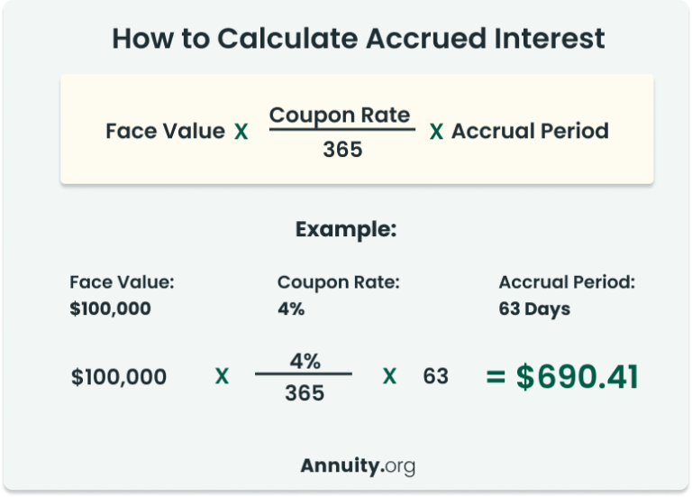 Formula for calculating accrued interest