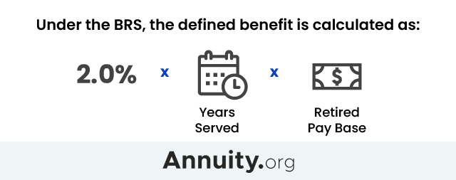 How to Calculate Benefits for Blended Retirement System