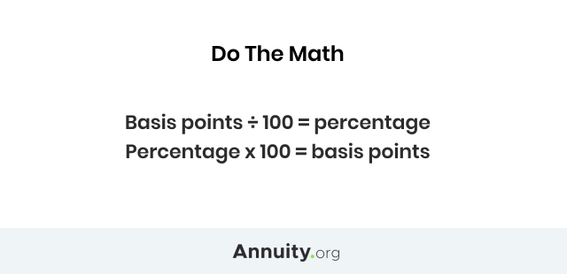 Formula to calculate basis point: Basis points ÷ 100 = percentage Percentage x 100 = basis points