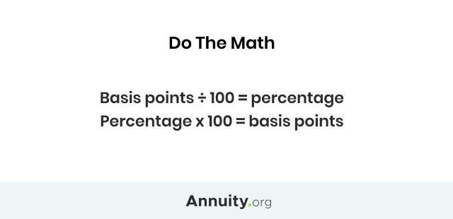 Formula to calculate basis point