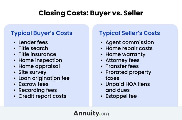 Closing Costs: Buyer vs. Seller