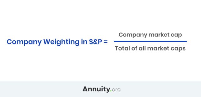 S&P 500 Company Weighting