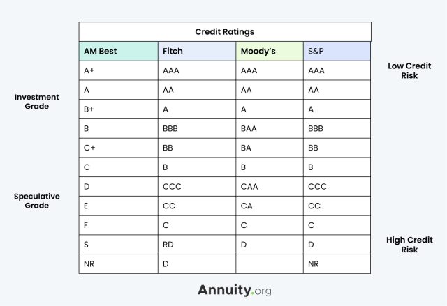 Credit ratings comparison chart