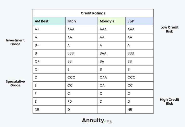 Credit ratings comparison chart