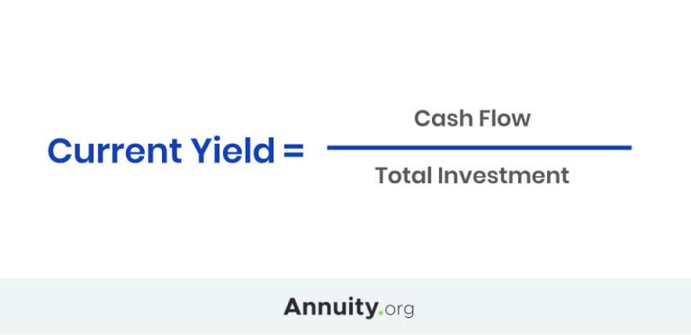 Current yield formula