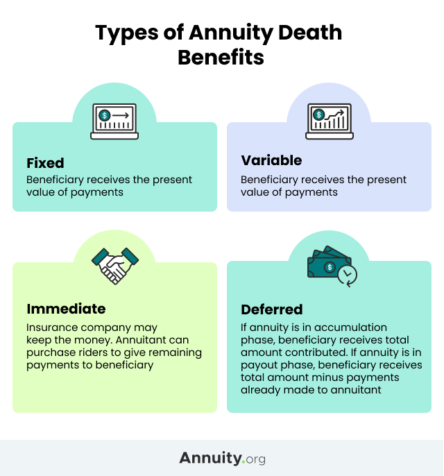 annuity death benefits by type of annuity