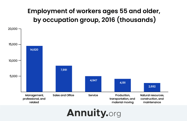 The Rise of the Semi-Retired Life
