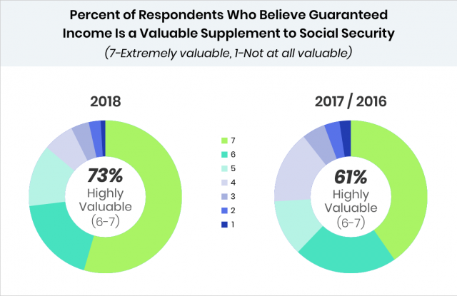 4th Annual Guaranteed Lifetime Income Study, Greenwald & Associates and CANNEX