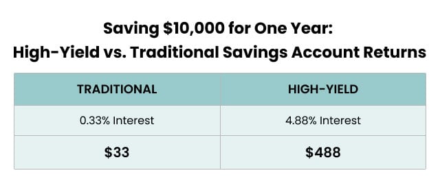 savings-account-interest-example-savings-account-working-examples