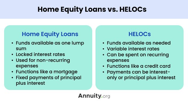 Home Equity Loans vs. HELOCs