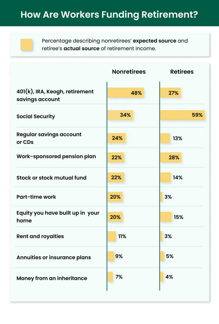 Study: Early Retirement Can Create a Financial Crisis