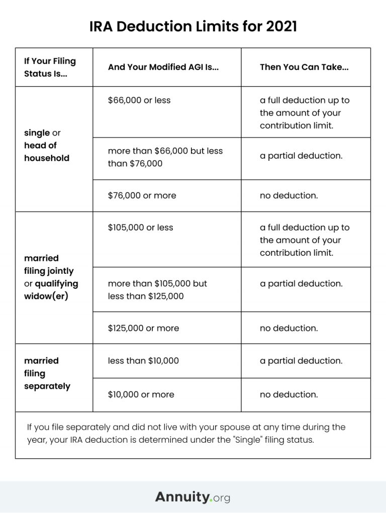 Ira Deduction Limits 2025 Bobbie Christina