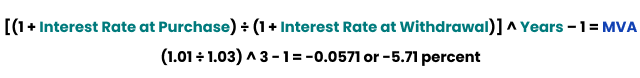 MVA Calculation