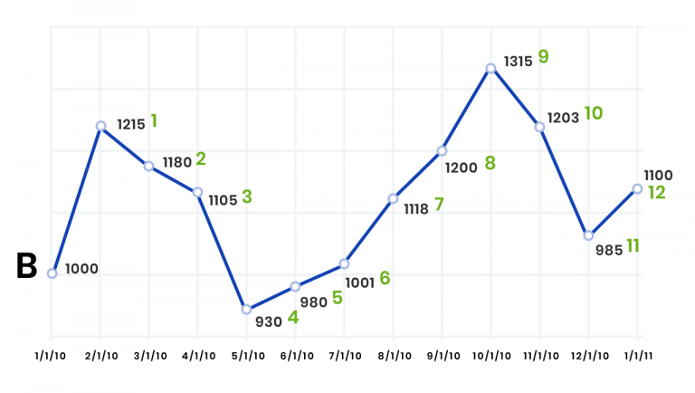 Monthly averaging method of interest crediting