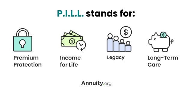What P.I.L.L. stands for