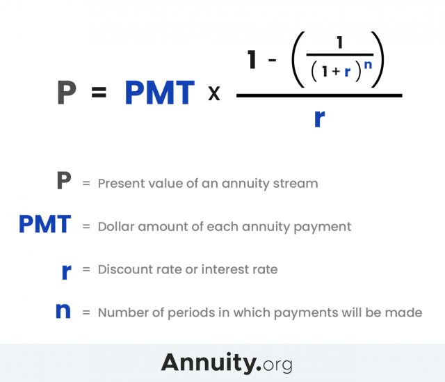 Present Value of an Annuity Formula