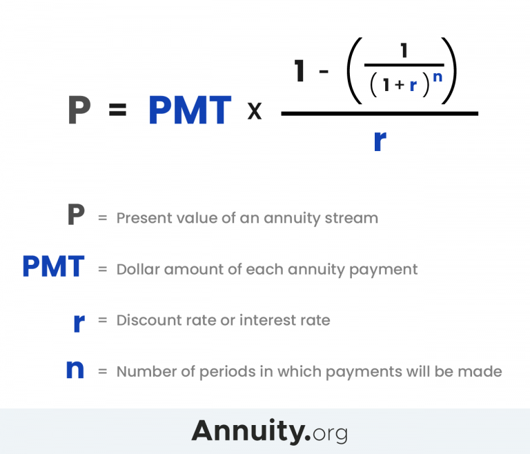 Present value of an annuity how to calculate examples 2025 