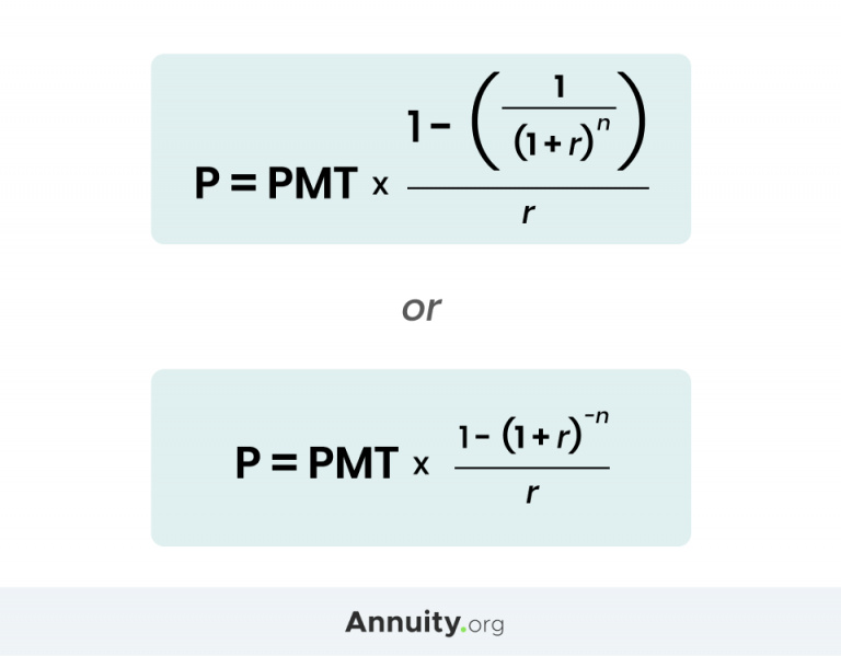 The formula for finding the present value of an annuity