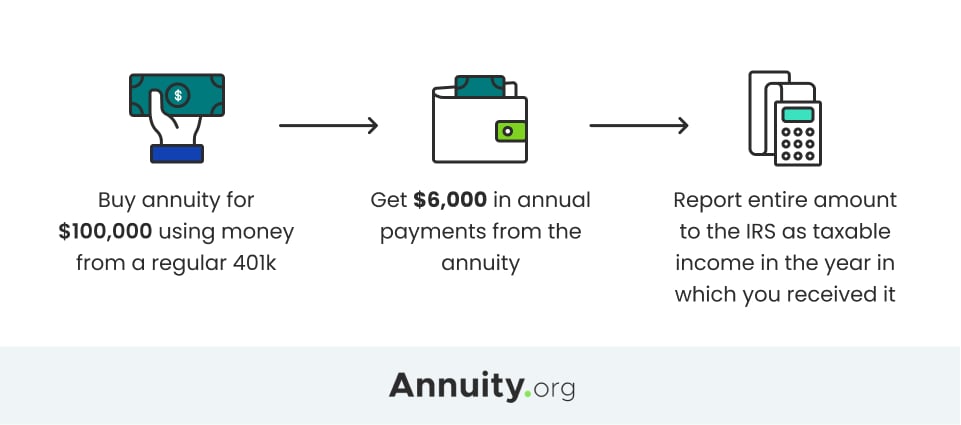 are-annuity-death-benefits-tax-free