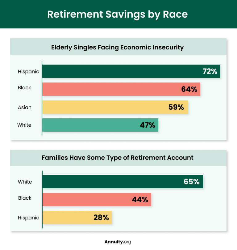 The Advantages Men Have in Retirement