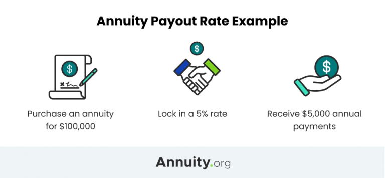 Today's Best Fixed Annuity Rates for June 2023 - Annuity.org