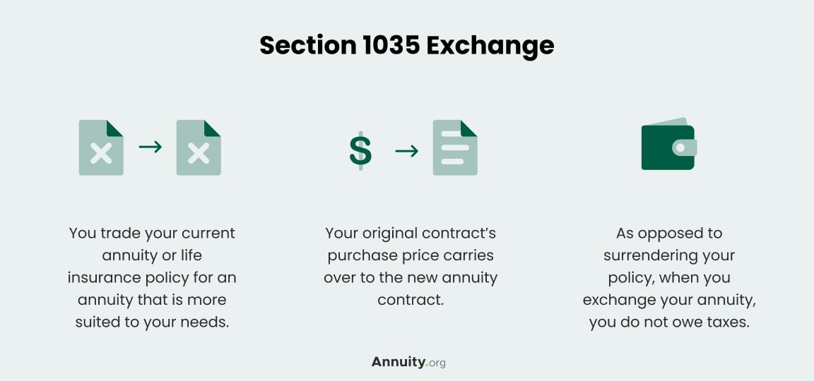 section 1035 exchange annuity