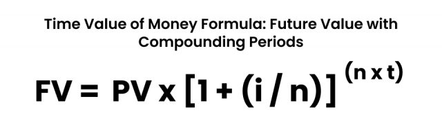 Time Value of Money Formula for finding Future Value with Compounding Periods