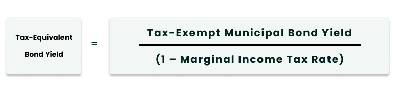 A formula illustrating the tax equivalent bond yield is equal to tax minus the exempt municipal bond yield, divded by one minus the marginal income tax rate.