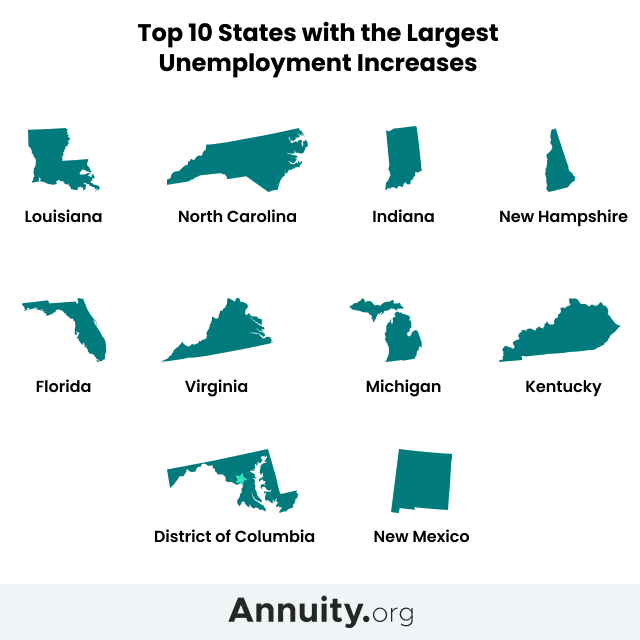 Infographic of top ten states with largest unemployment increases