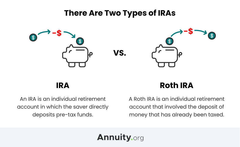 qualified annuity rollover to ira