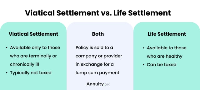 Viatical Settlement vs. Life Settlement
