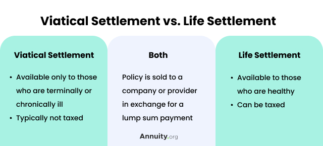 viatical assignment life insurance