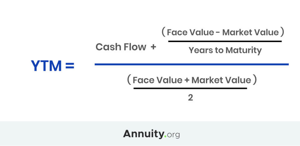 Yield Curve How Yield Curve Changes Affect Annuities Yield Curve How Yield Curve Changes Affect Annuities