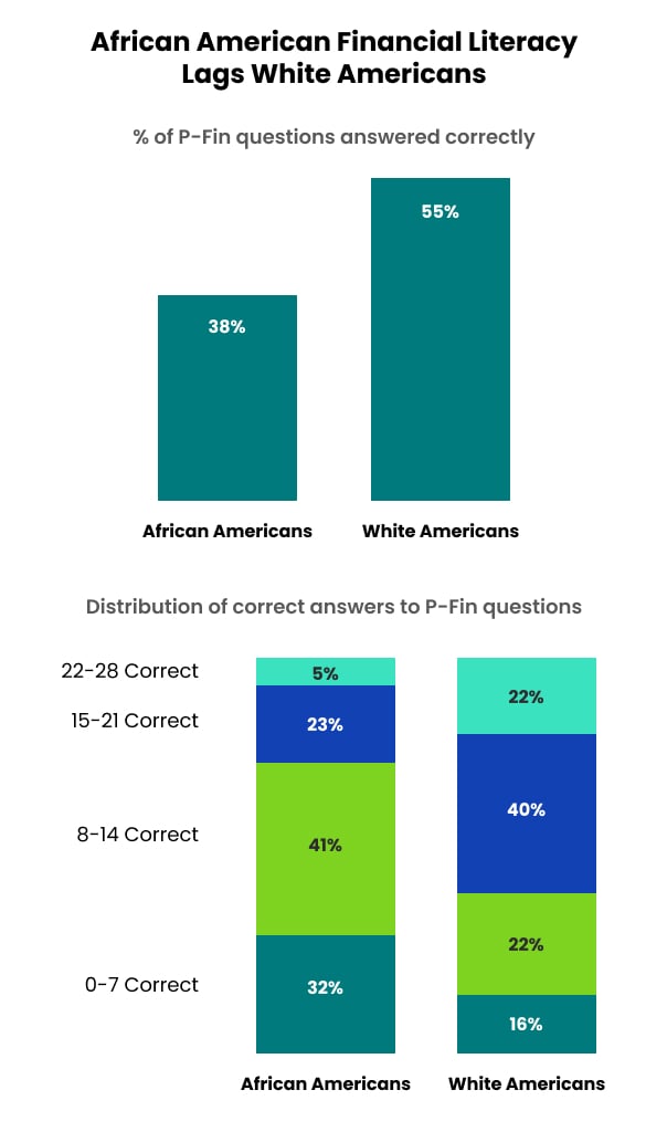 Find a Financial Advisor — ASSOCIATION OF AFRICAN-AMERICAN